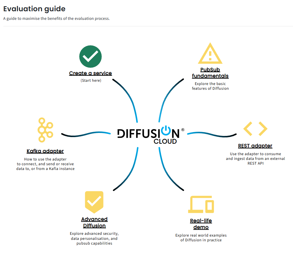 Evaluation guide